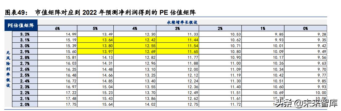 A股2022年度投资策略：配置能源与芯片的增长闭环