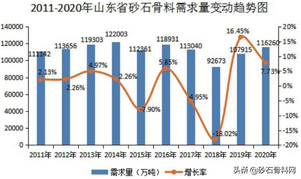 砂石骨料检测报告