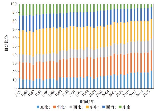 国际化绿色化背景下国家区域食物安全可持续发展战略研究3