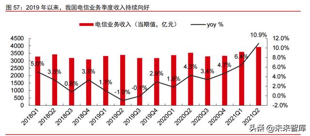 科技产业2022年投资策略：互联网、云计算、工业软件、信息安全