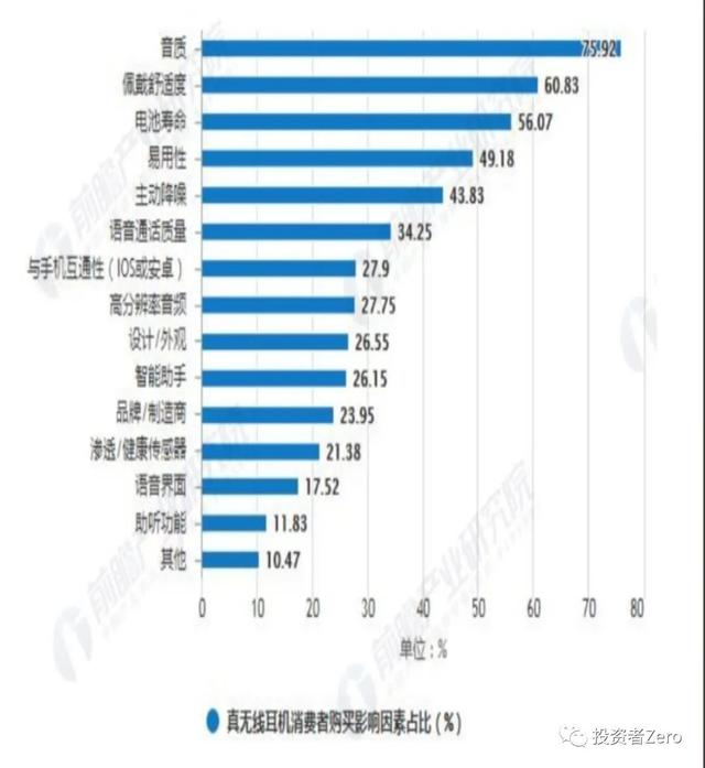 好的声音 沁人心脾