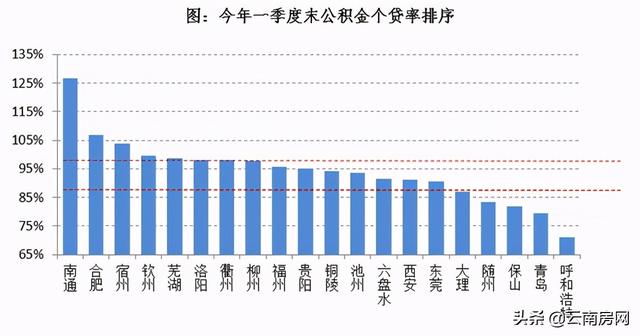 2021年昆明公积金贷款额度「昆明公积金贷款新政策2021」