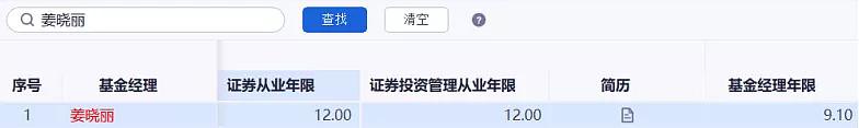 3700点 买基金可以稳一点了嘛「基金买年收益多少分最稳妥」