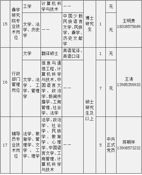 贵州工程应用技术学院