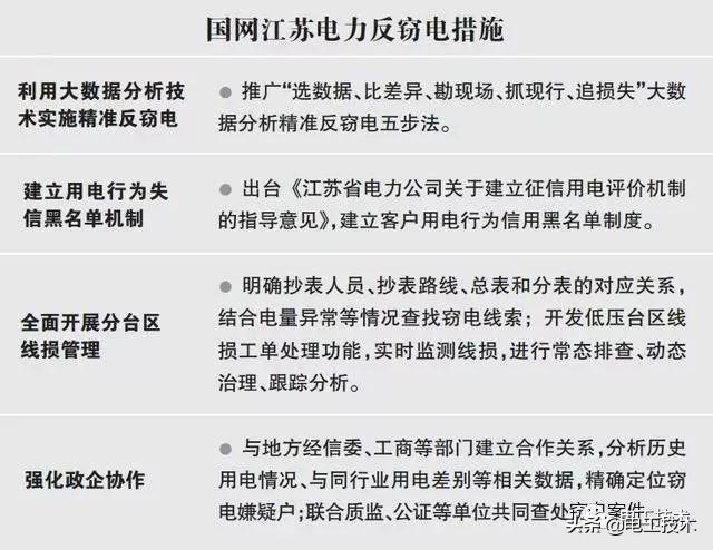 电子表怎么调时间图解