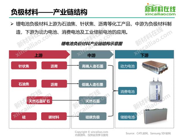 关于中国400个新材料行业的产业链结构图！(建议收藏)-第1张图片-9158手机教程网