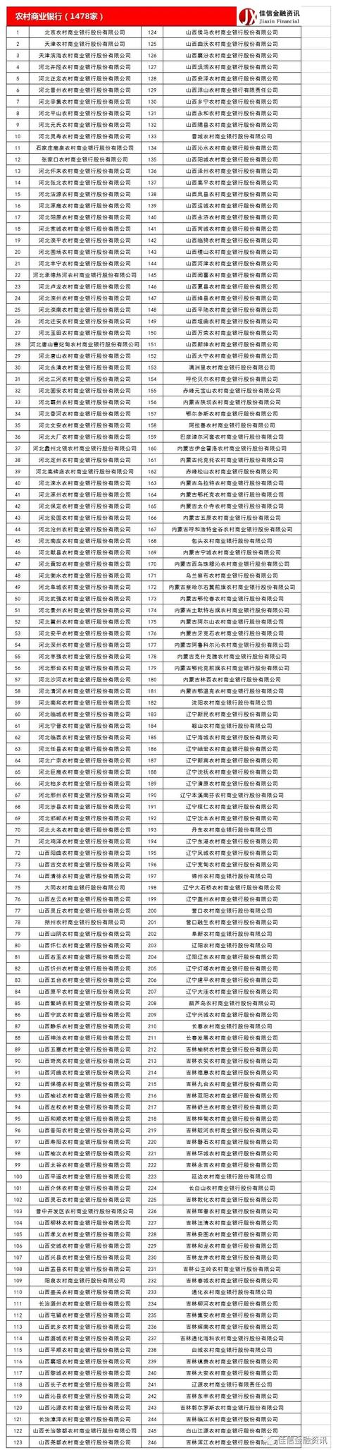 农商银行 贷款