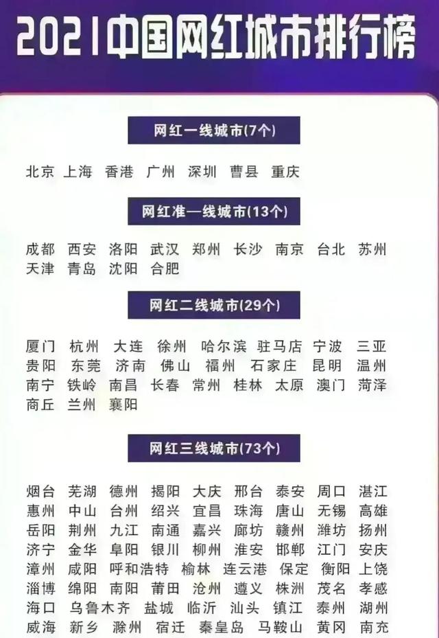 三线城市排名2021最新排名,三线城市排名2021最新排名表