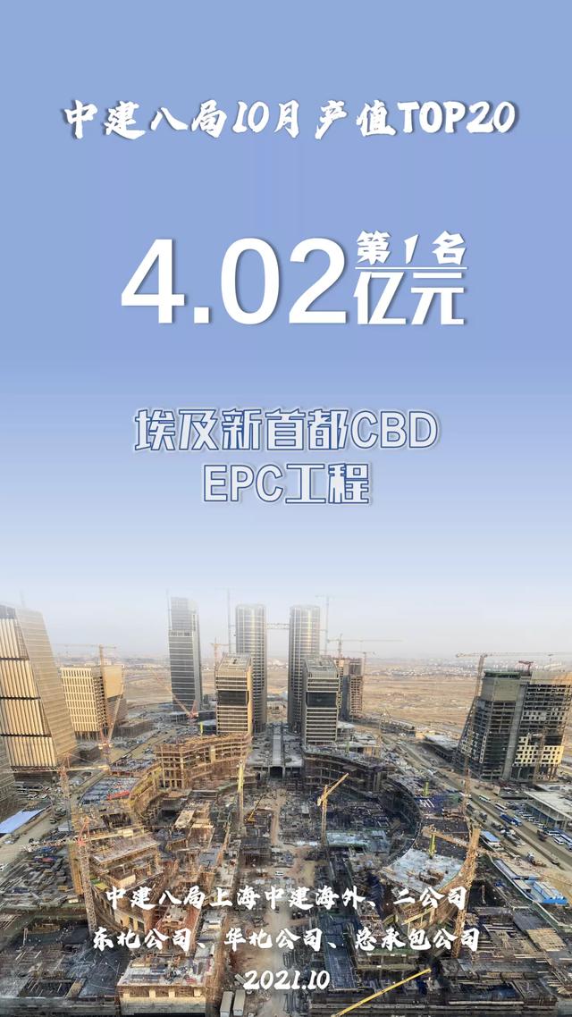中建八局10月项目产值20强揭晓！