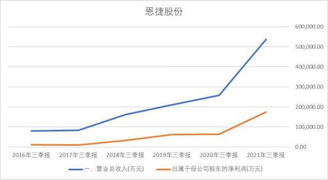 从香烟盒到新能源动力电池的逆天转型