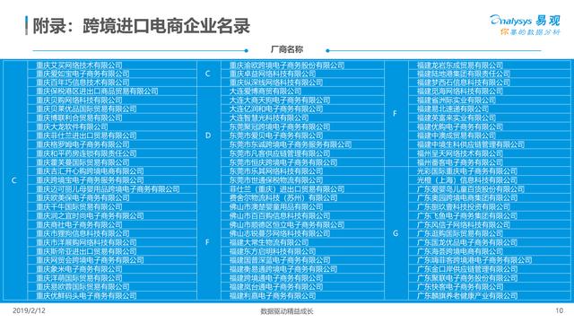 报告：中国跨境电商生态图谱