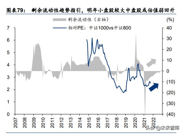 A股2022年度投资策略：配置能源与芯片的增长闭环