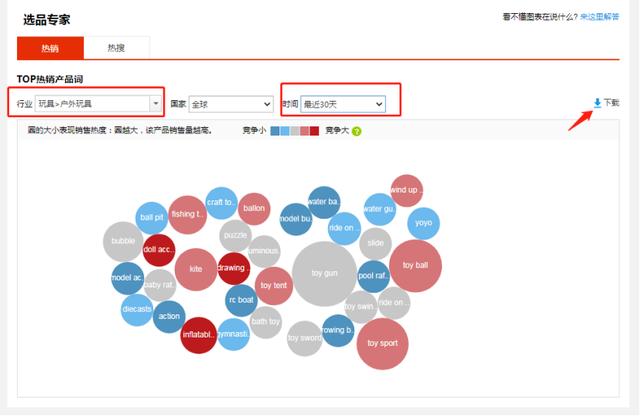 速卖通如何快速从0到1？我总结了这6点方法论