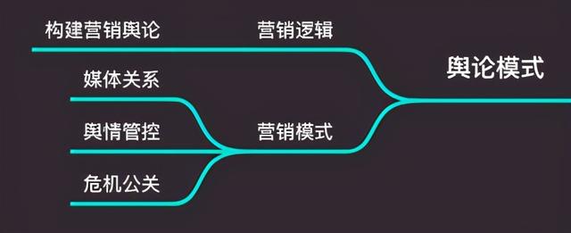 教培机构营销全流程的关键点