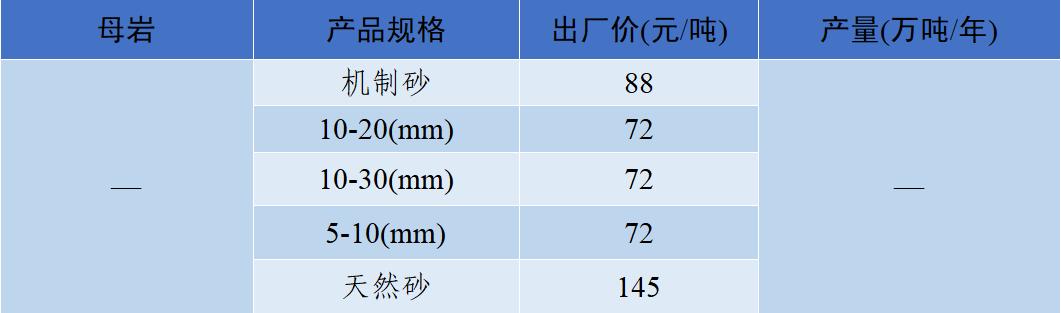 郴州洗砂机价格