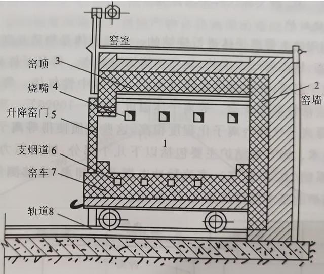 热工是指什么意思