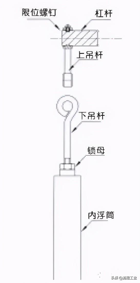 液位变送器原理图