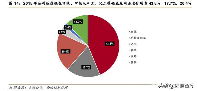 日照带式真空过滤机供应商