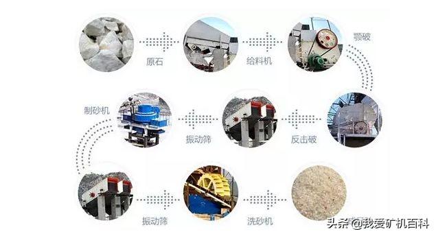 砂石料生产加工合同