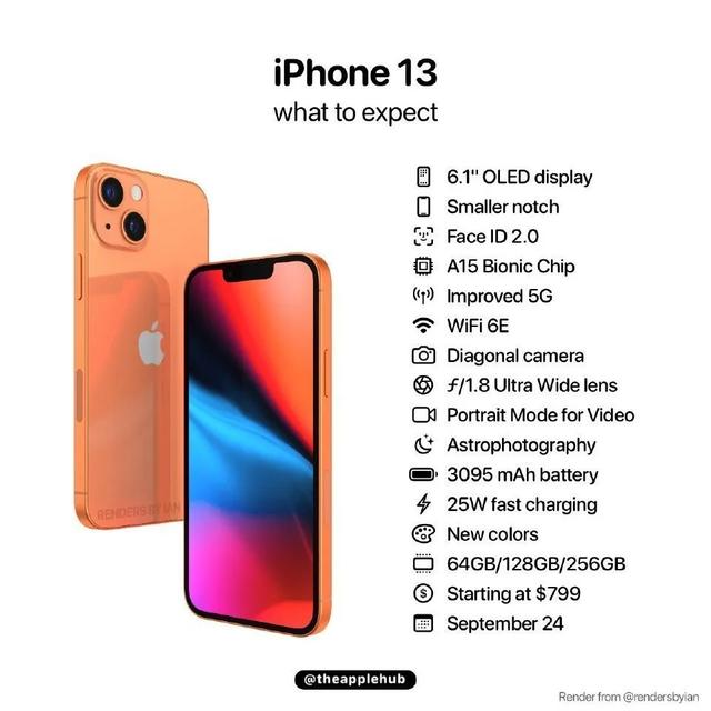 刚刚，iPhone 13正式官宣