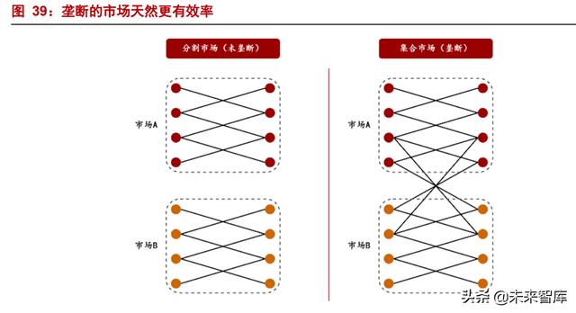 互联网平台深度研究报告：监管之下，规模之争走向效率之争