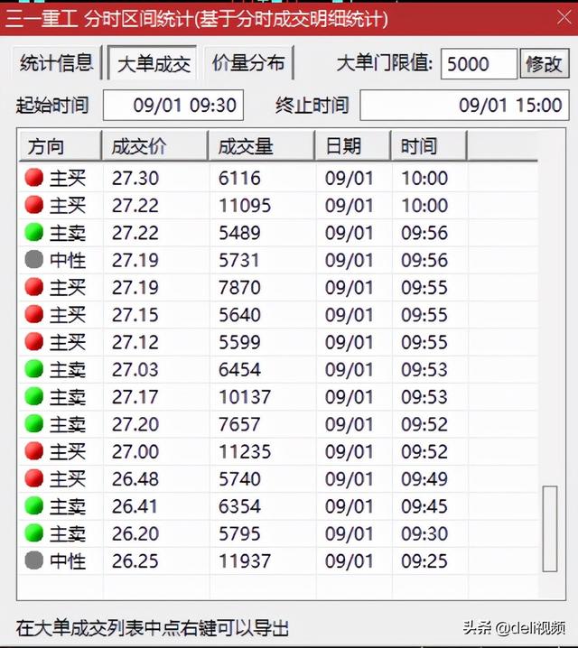 三一重工变成二一重工，股民该怎么办？