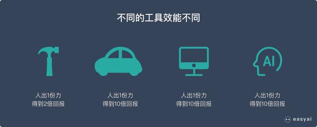 看完这篇人工智能的文章，能帮你超越90%的人-第3张图片-9158手机教程网