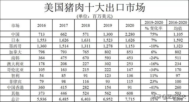 中国主要进口哪些美国农产品？（美国农业部数据）