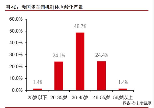 智能电动汽车行业108页深度研究及2022年投资策略报告