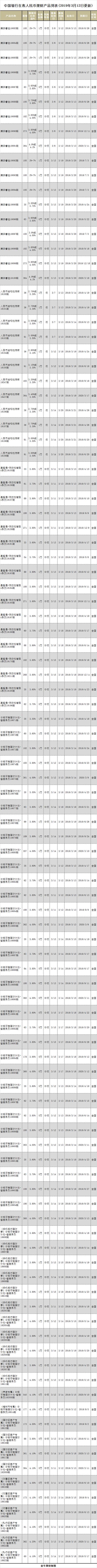 中国银行理财产品(中国银行理财产品哪个好) 第2张