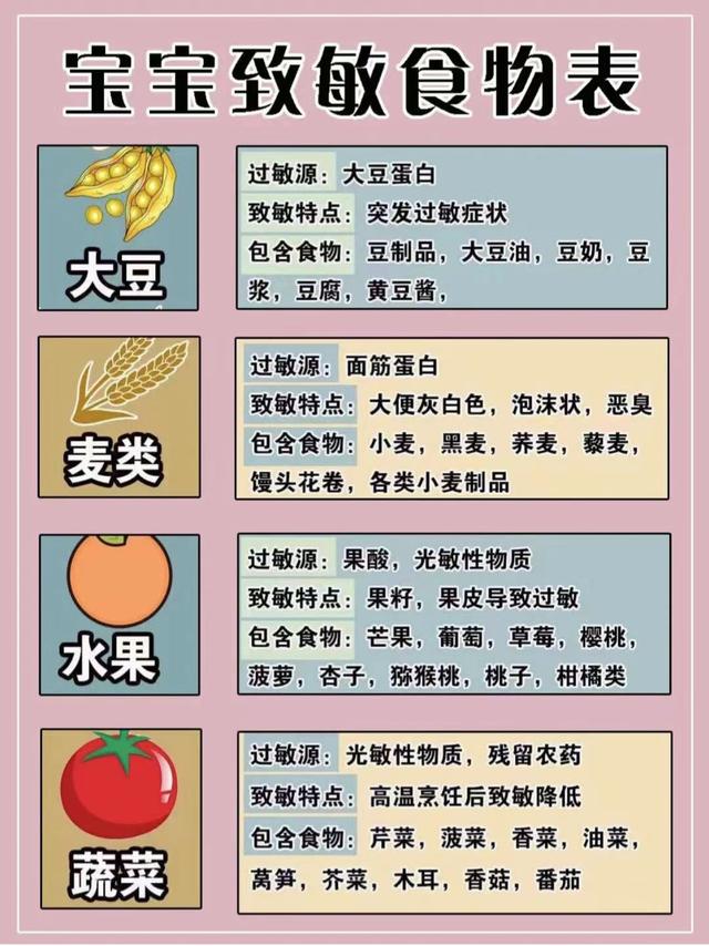 140种宝宝常见的过敏食物一览表，新手爸妈看过来