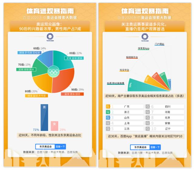 打造最强加油音!百度营销点亮奥运场景下的陪伴式营销