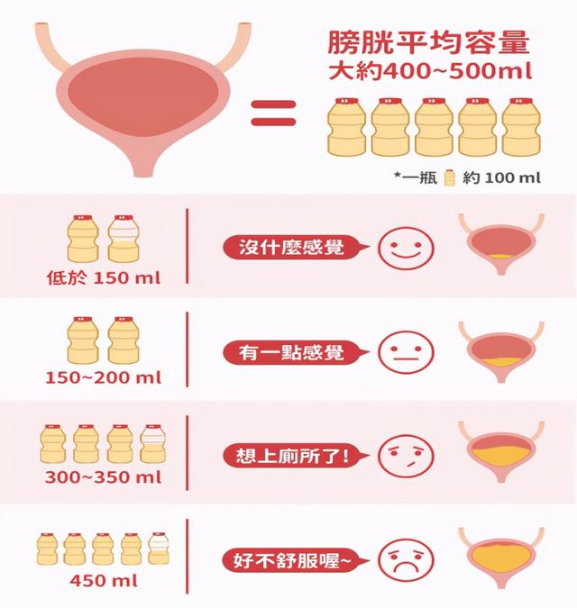 肾好不好一泡尿就能知晓？尿液常有几种变化，需给肾做检查