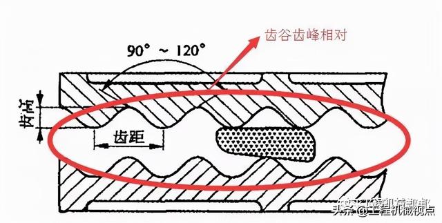 鄂式破碎机有哪些危险因素