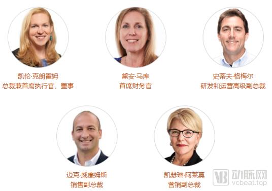 ARCH  Venture连投三轮，皮肤抗衰技术公司Cytrellis即将步入收获期