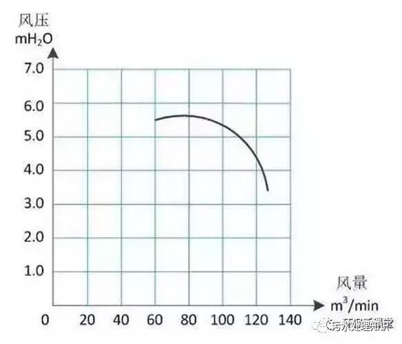 滚筒式破碎机计算校核