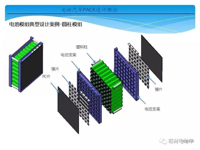 电动汽车pack是什么意思