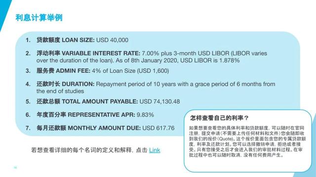 进入商学院的贷款