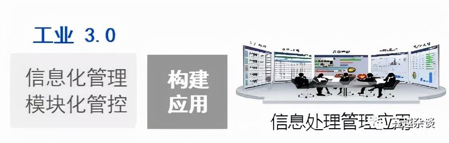 生育率下滑，是工业软件的风口—从人口聊聊工业智造4.0的机会