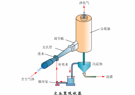 压滤机pid图怎么画
