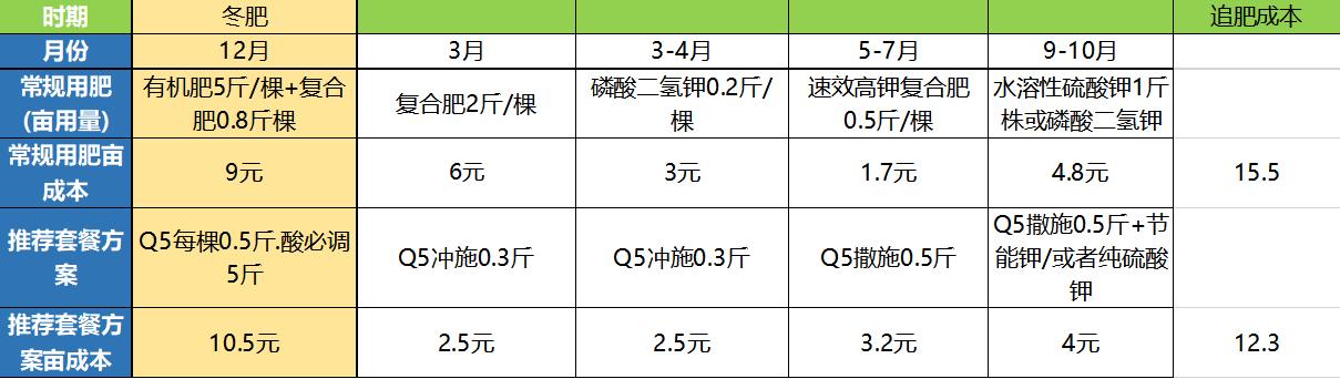 柑橘烂根咋回事？怎么办？你想知道的都在这了4