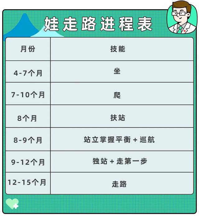 1岁娃学走路摔成脑损伤！学步期，这4种姿势很危险