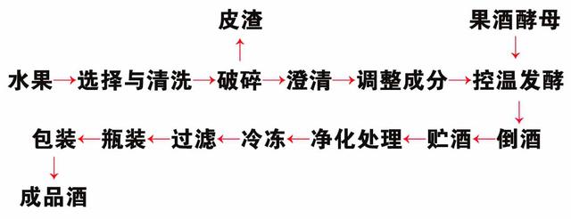 关于辽宁省果酒沉淀过滤机的信息