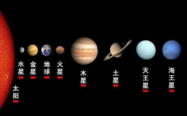 宇宙星球顺序图片