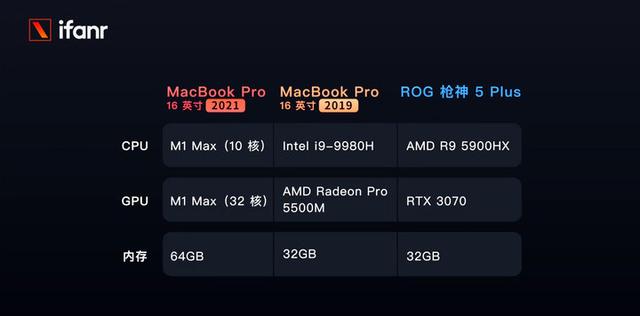 MacBook Pro 2021 首发体验：野兽级性能，宠物级功耗