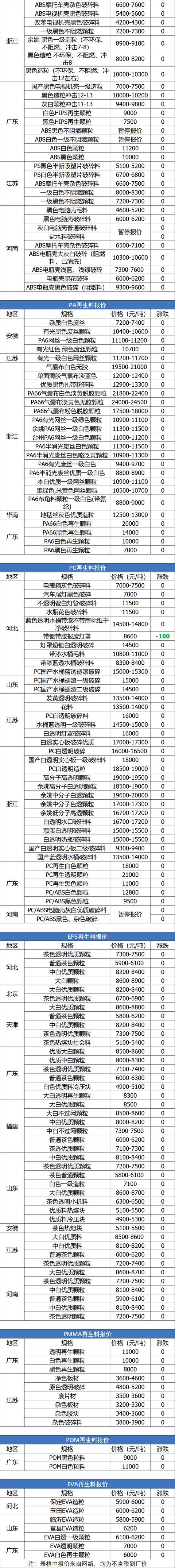 舞钢洗砂机