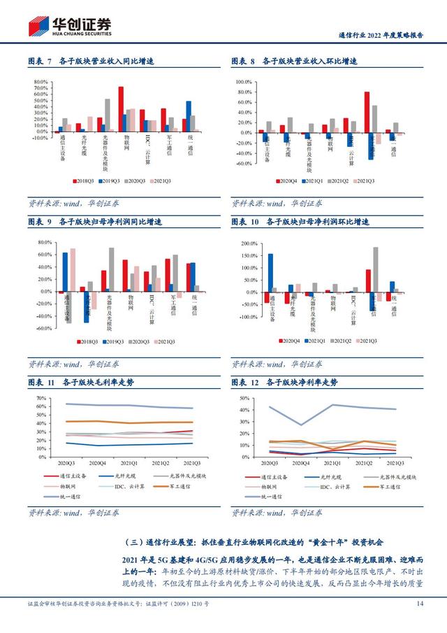 通信行业2022年深度报告：抓住“黄金十年”投资机会