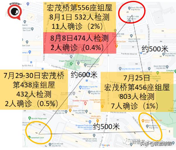 15%康複孩童患長期冠病後遺症；新加坡ICU病例創455天以來新高