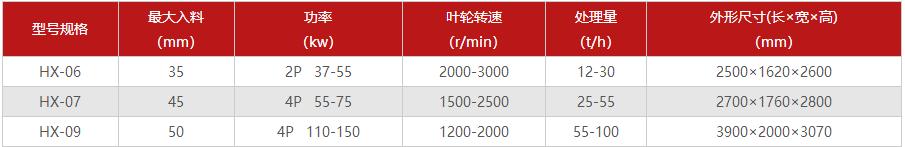 高效制砂机图集