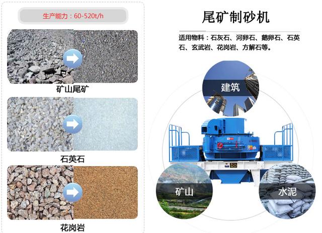 尾矿砂价格最新消息